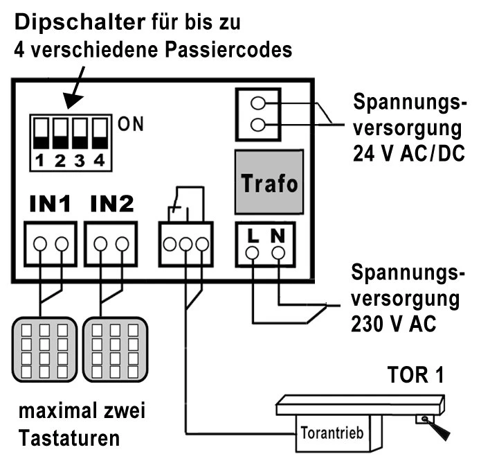 WTS - Cody-MT Tastatur mit Metall-Tastenfeld (vandalismusgeschützt)