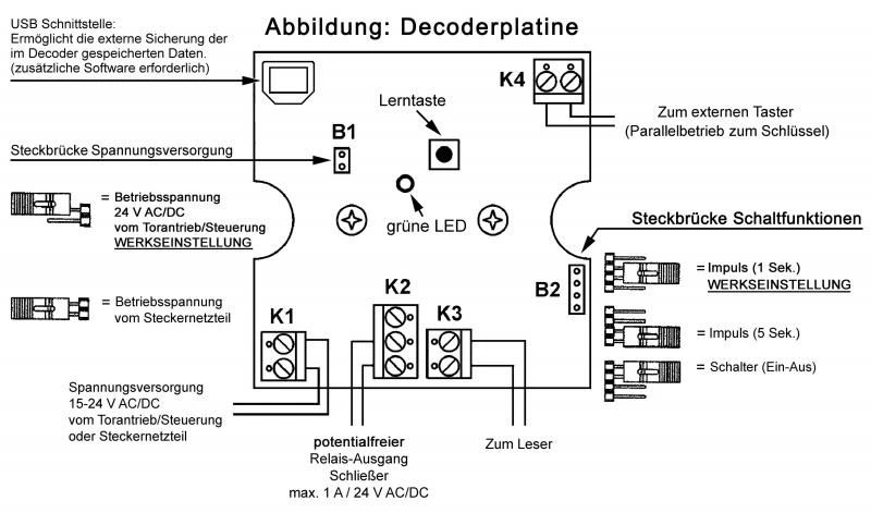 WTS -TS-K1: Karte für Transponderschalter für TS-1000L