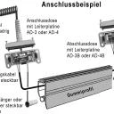 WITT SIGNAL - Schließkantensicherungen Anschluss-Set (3-teilig) für die optische Sicherheitsleiste