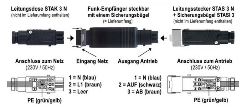 WTS - Hirschmann-Stecker STAS 3 - Schwarz Schutzklasse IP54