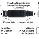 WTS - Hirschmann-Stecker STAS 3 - Schwarz Schutzklasse IP54