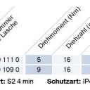 Becker - Rollladenantriebe P5-E01 bis P9-E01  Serie P-E01