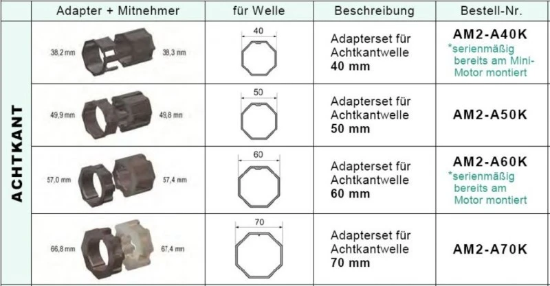 WTS - Adapterset Achtkantwelle AM2-A40K für Rohrantriebe AM2 und AE2 Serie