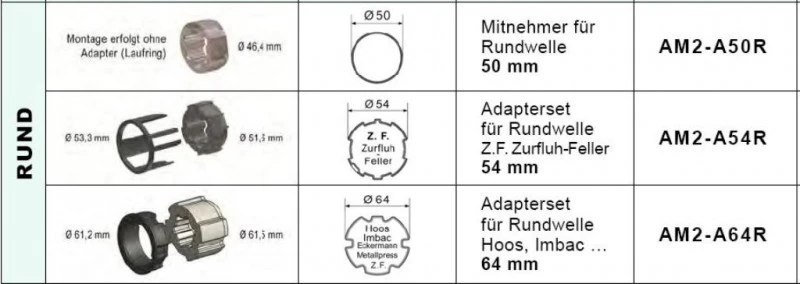 WTS - Adapter Mitnehmer Rundwelle AM2-A50R für Rohrantriebe AM2  Serie