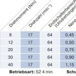 Becker - DECT, Rollladenantriebe mit Funk, von R8-D01 bis R40-D01, Serie R, Typ D01