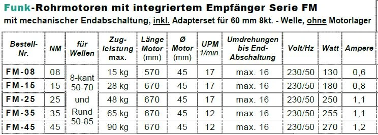 WTS Funk Rohrmotor Serie FM mit integriertem Empfänger(868MHz) FM-08 bis FM-45