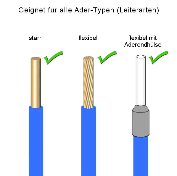 Compact-Verbindungsklemme Serie KLV, 3 Leiter mit 3 Betätigungshebeln/Klemmhebeln