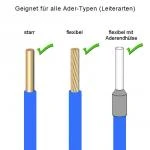 Compact-Verbindungsklemme Serie KLV, 3 Leiter mit 3 Betätigungshebeln/Klemmhebeln