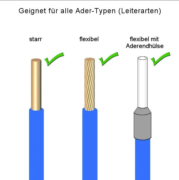 Compact-Verbindungsklemme Serie KLV, 4 Leiter mit 4 Betätigungshebeln/Klemmhebeln