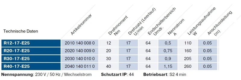 Becker - Rolltorantrieb R20-17-E25 20Nm mit elektronischer Endabschaltung mit Handkurbel- Anschluss