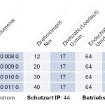 Becker - Rolltorantrieb R20-17-E25 20Nm mit elektronischer Endabschaltung mit Handkurbel- Anschluss