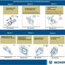 Becker - Rolltorantrieb R30-17-E25 30Nm mit elektronischer Endabschaltung mit Handkurbel- Anschluss