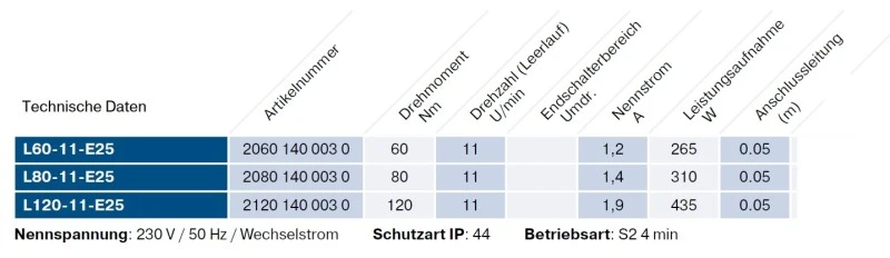 Becker - Rolltorantrieb L80-11-E25 80Nm mit elektronischer Endabschaltung mit Handkurbel- Anschluss