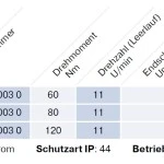 Becker - Rolltorantrieb L120-11-E25 120Nm mit elektronischer Endabschaltung mit Handkurbel- Anschluss