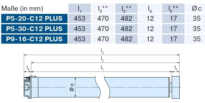 Becker - Sonnenschutzantrieb P5-30-C12 Plus mit integriertem bidirektionalem Funkempfänger 