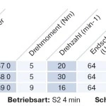 Becker - Sonnenschutzantrieb P5-30-C12 Plus mit integriertem bidirektionalem Funkempfänger 