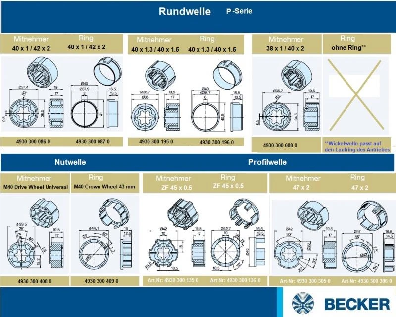 Becker - Sonnenschutzantrieb P5-30-C12 Plus mit integriertem bidirektionalem Funkempfänger 