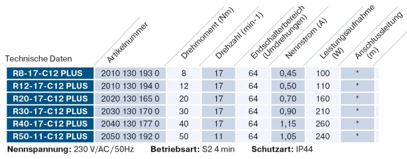 Becker - Sonnenschutzantrieb R20-17-C12 Plus mit integriertem bidirektionalem Funkempfänger