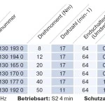 Becker - Sonnenschutzantrieb R40-17-C12 Plus mit integriertem bidirektionalem Funkempfänger