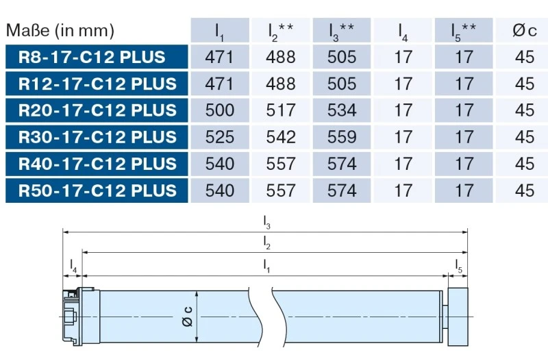 Becker - Sonnenschutzantrieb R40-17-C12 Plus mit integriertem bidirektionalem Funkempfänger