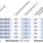 Becker - Sonnenschutzantrieb L60-11-C12 Plus mit integriertem bidirektionalem Funkempfänger