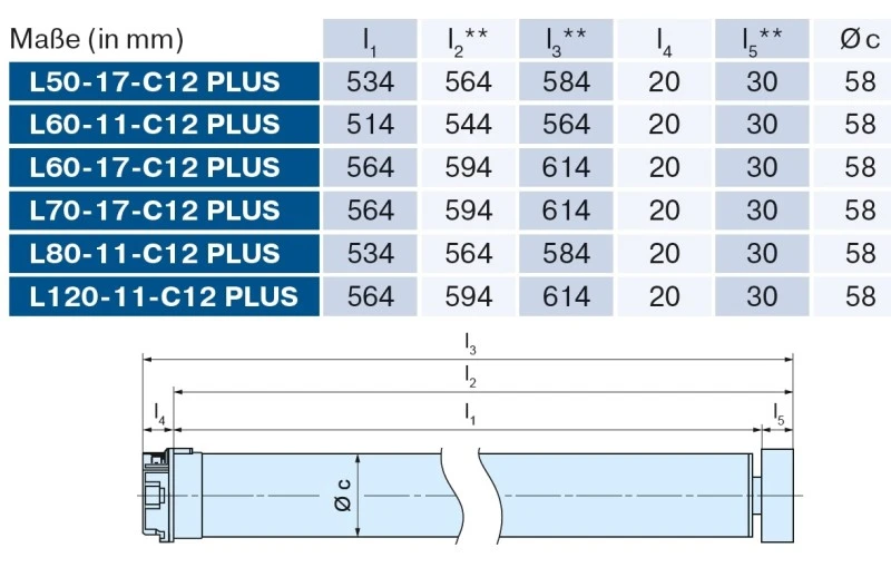 Becker - Sonnenschutzantrieb L60-11-C12 Plus mit integriertem bidirektionalem Funkempfänger