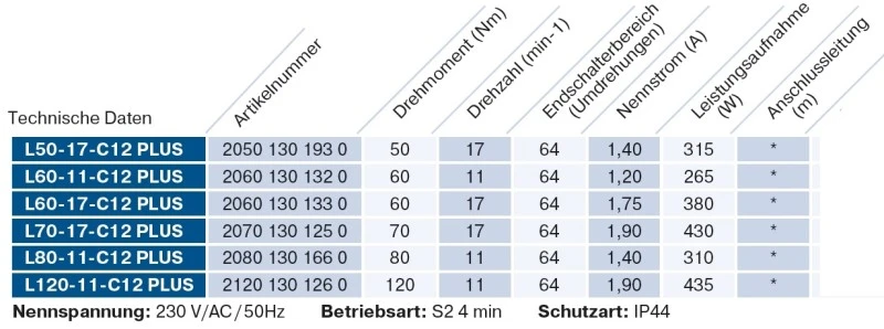 Becker - Sonnenschutzantrieb L70-17-C12 Plus mit integriertem bidirektionalem Funkempfänger