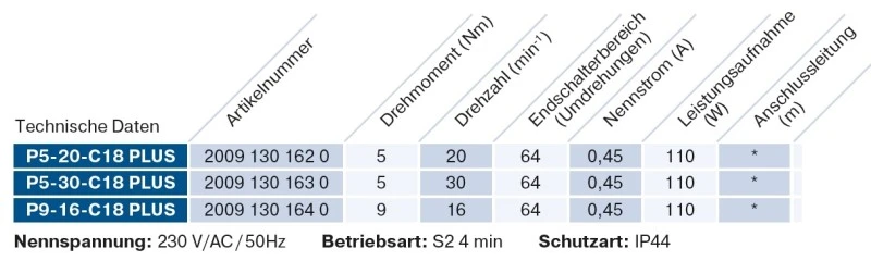 Becker - Sonnenschutzantrieb ZIP, P5-30-C18 Plus mit integriertem bidirektionalem Funkempfänger