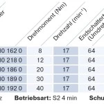 Becker - Sonnenschutzantrieb ZIP, R12-17-C18 Plus 12Nm mit integriertem bidirektionalem Funkempfänger