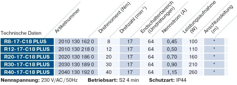 Becker - Sonnenschutzantrieb ZIP, R20-17-C18 Plus 20Nm mit integriertem bidirektionalem Funkempfänger