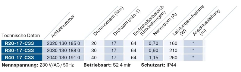 Becker - Markisenantrieb R30-17-C33 30Nm zur Nothandbedienung mit integriertem Funkempfänger