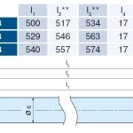 Becker - Markisenantrieb R30-17-C33 30Nm zur Nothandbedienung mit integriertem Funkempfänger