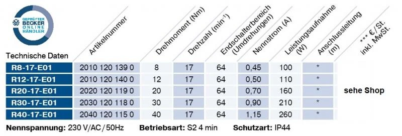 Becker - Rollladenantriebe R7-E01 bis R40-E01, Serie R-E01