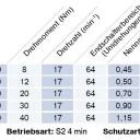 Becker - Rollladenantriebe R7-E01 bis R40-E01, Serie R-E01