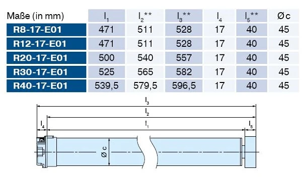 Becker - Rollladenantriebe R7-E01 bis R40-E01, Serie R-E01