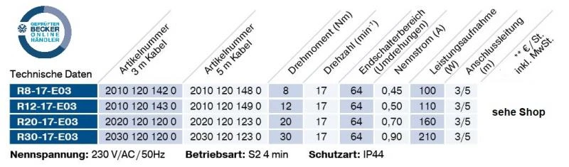Becker Rollladenantriebe R7-E03 bis R30-E03, Serie R-E03