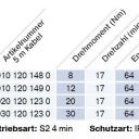 Becker Rollladenantriebe R7-E03 bis R30-E03, Serie R-E03