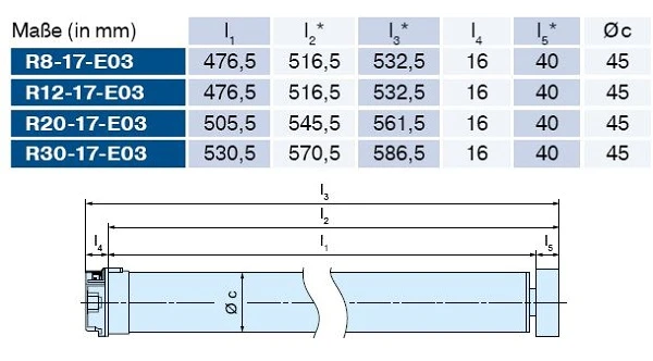 Becker Rollladenantriebe R7-E03 bis R30-E03, Serie R-E03