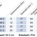 Becker - Rollladenantriebe R7-E03 bis R30-E03, Serie R-E03 mit Winkelstecker