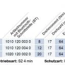 Becker - Rollladenantriebe R8-EVO 20 R (BT) bis R20-EVO 20 R (BT) der Evolution-Serie