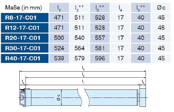 Becker Rollladenantriebe mit  Funk R8-C01 bis R40-C01, Serie R, Typ C01