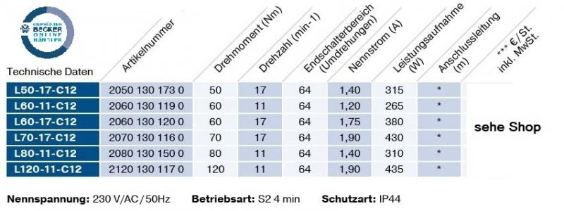 Becker - Universal - Markisenantriebe  mit  Funk, L50 -C12 bis L120-C12 , Serie L , Typ C12