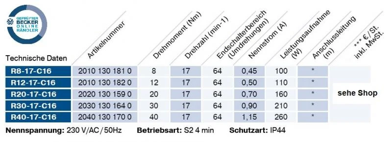 Becker - Sonnenschutzantriebe mit Funk für Verriegelungssysteme, R8-C16 bis R50-C16, Serie R ,Typ C16