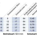 Becker - Sonnenschutzantriebe mit Funk für Verriegelungssysteme, R8-C16 bis R50-C16, Serie R ,Typ C16