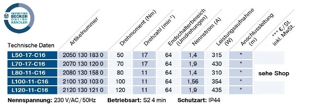 Becker - Sonnenschutzantriebe mit Funk für Verriegelungssysteme L50-C16 bis L120-C16, Serie L, Typ C16