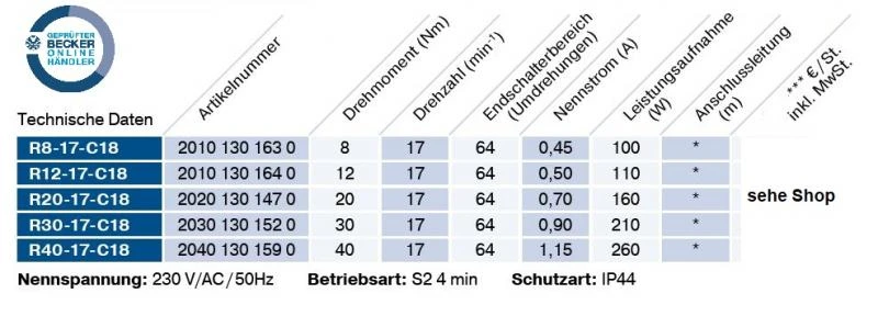 Becker - Sonnenschutzantriebe ZIP mit Funk, R7-C18 bis R40-C18 , Serie R , Typ C18