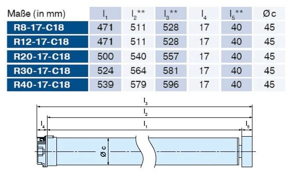 Becker - Sonnenschutzantriebe ZIP mit Funk, R7-C18 bis R40-C18 , Serie R , Typ C18