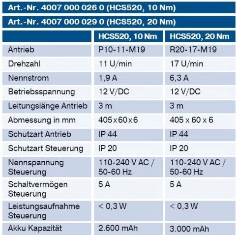 Becker - Fluchttür-Set HCS520 als 10Nm und 20Nm erhältlich    zur Ausrüstung von Türen oder Fenstern mit motorisierten Behängen