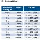 Steckbare BECKER Anschlussleitung C-Plug mit Aderendhülsen Große Auswahl an Längen  in Weiß und Schwarz