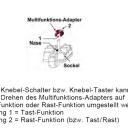 WTS - Standard Knebel-Schalter für trockene Räume Auswahl als Taster oder Schalter